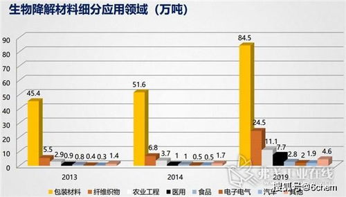 一文搞清中国化工新材料产业，就是这么全面！