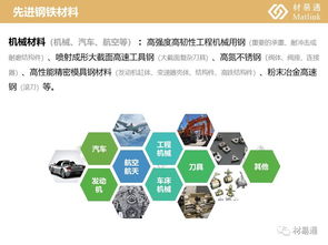 化工新材料重点产品研究报告