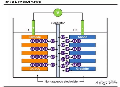 化工新材料专题报告 乙烯下游产业分析与新材料机遇